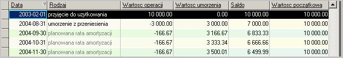 WAPRO Kaper. Wycinek planu amortyzacji